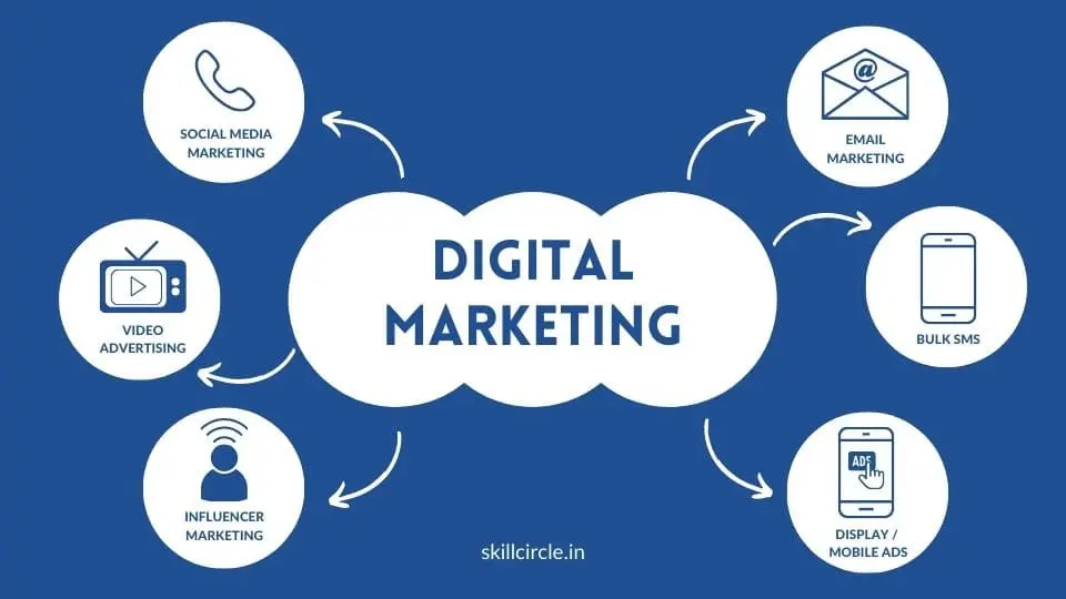 digital marketing courses