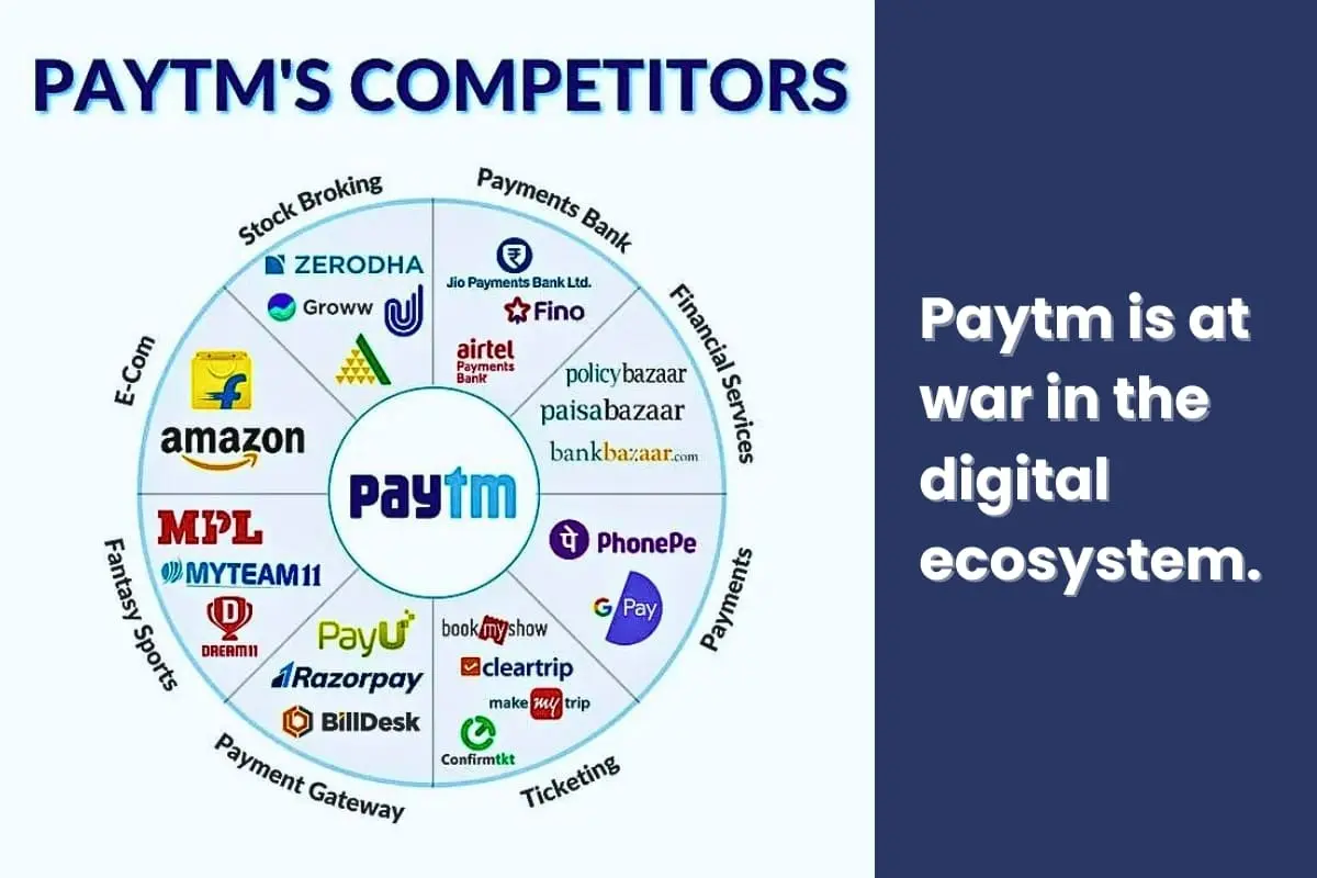 paytm competitors