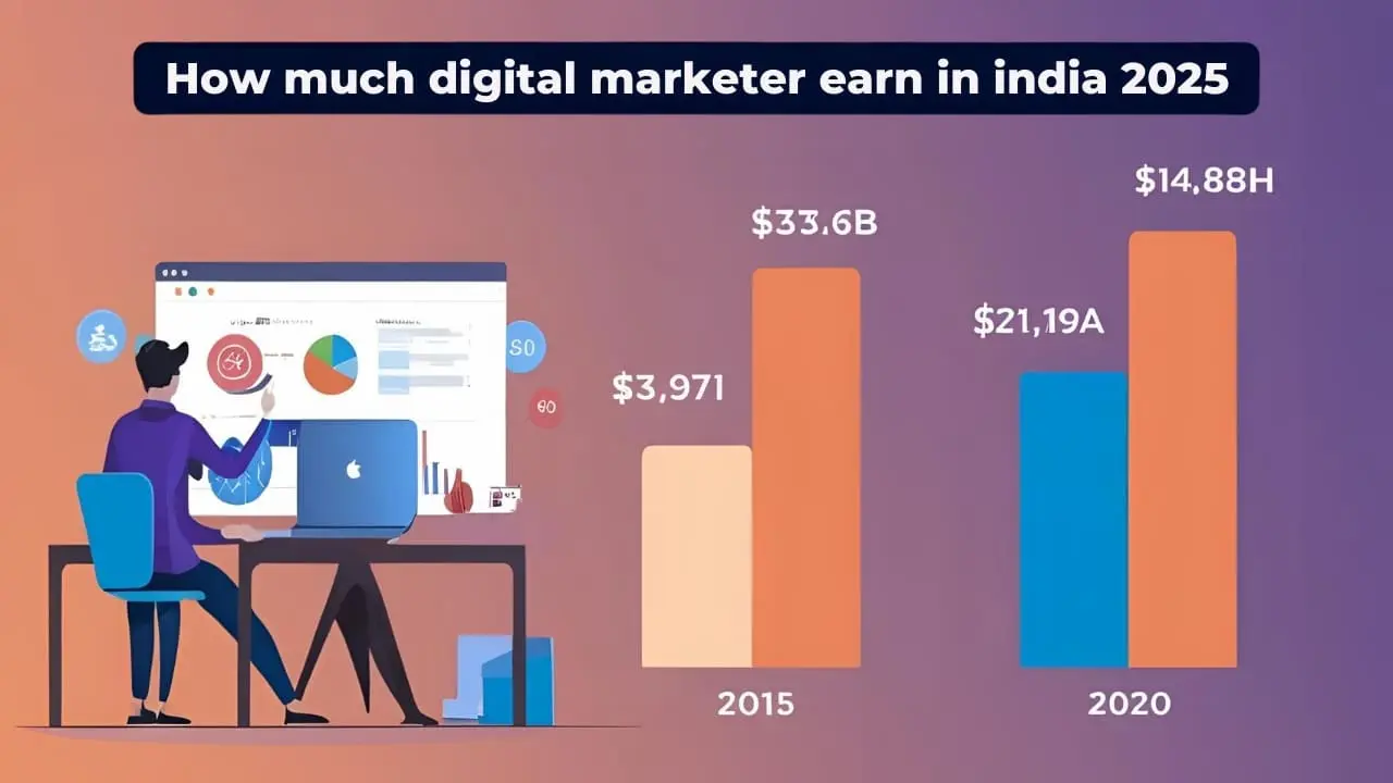 How Much Digital Marketers Earn in India in 2025: A Complete Guide